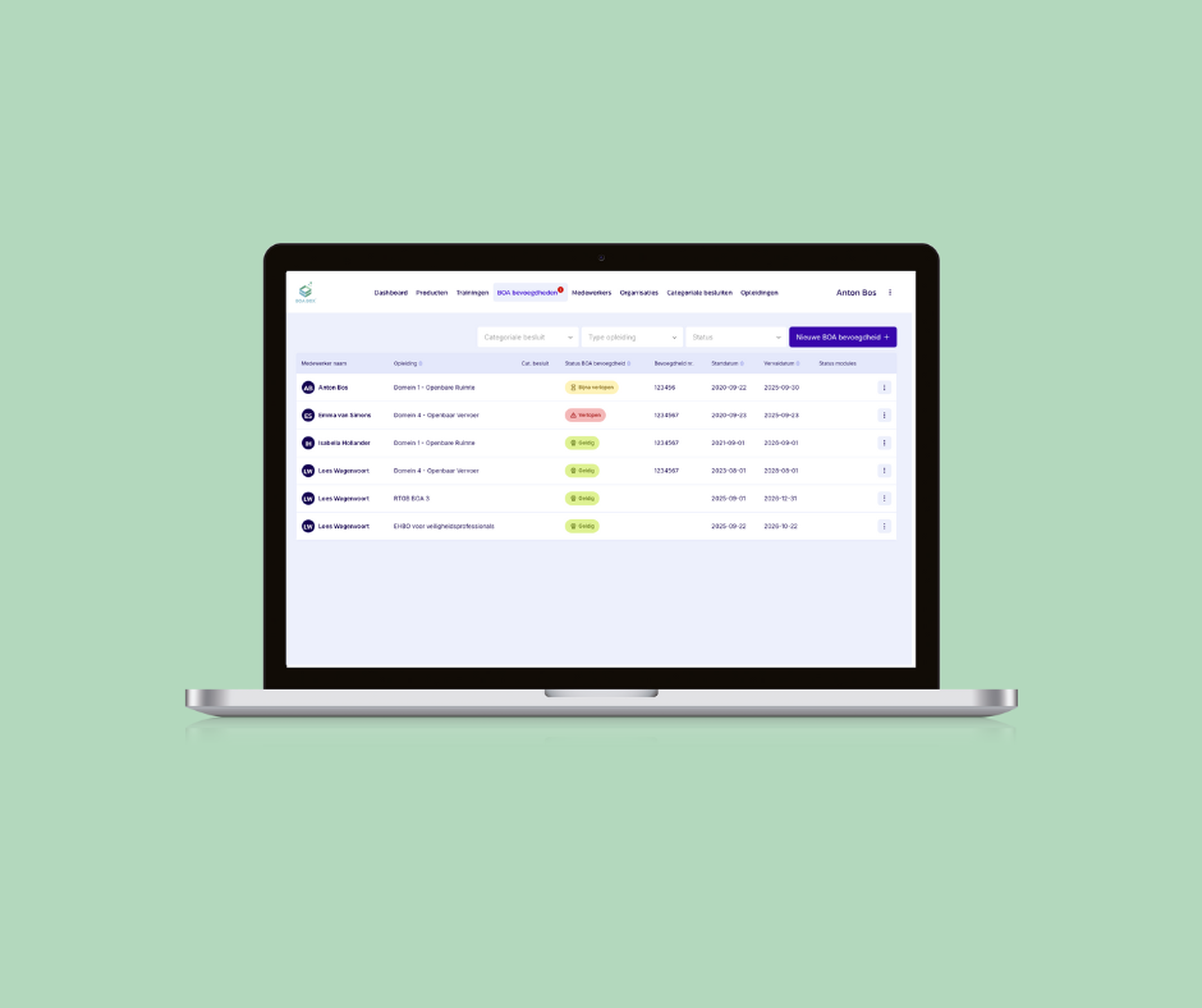 BOA Box Overzicht Bevoegdheden